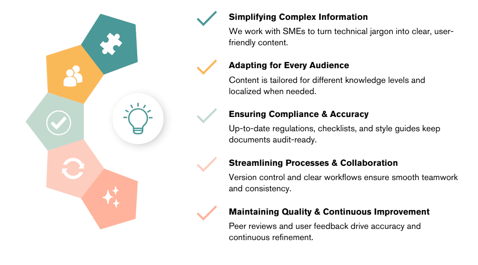 SO Technical Documentation