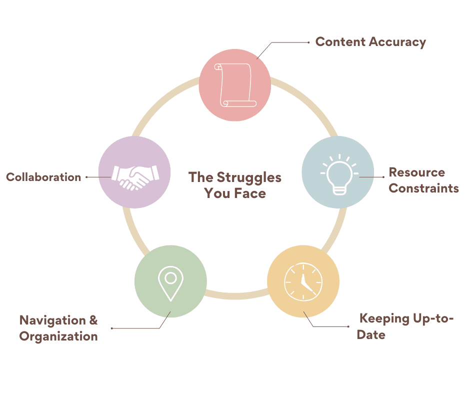 CH Knowledge Base Development