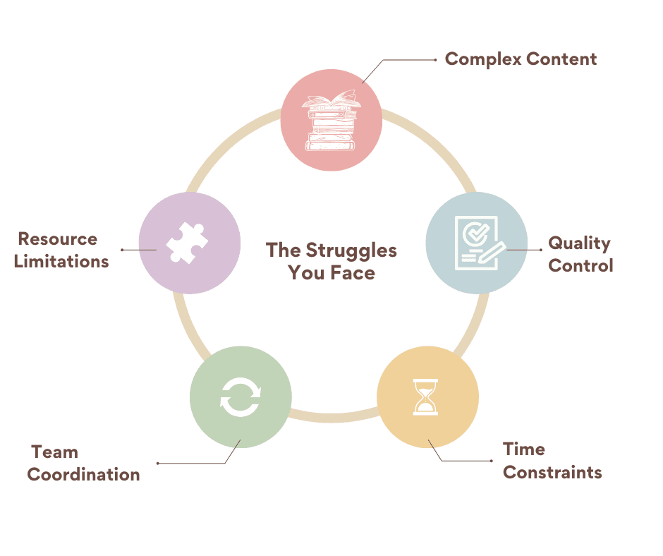 CH Quality Assurance Documentation