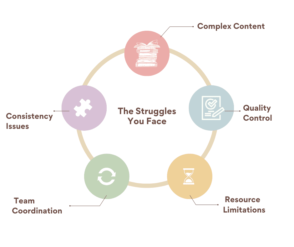 CH Technical Editing & Review