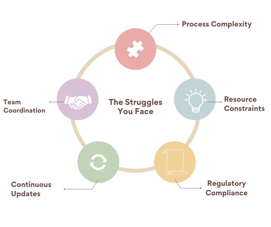 CH Validation Documents