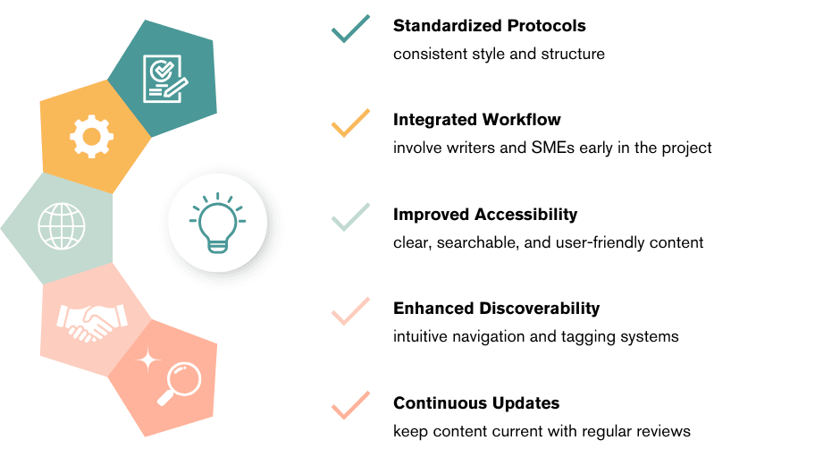 SO Knowledge Base Development