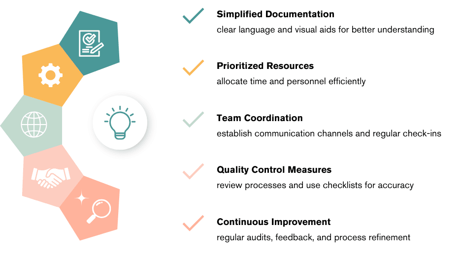 SO Quality Assurance Documentation