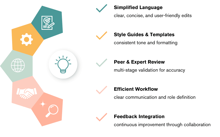 SO Technical Editing & Review