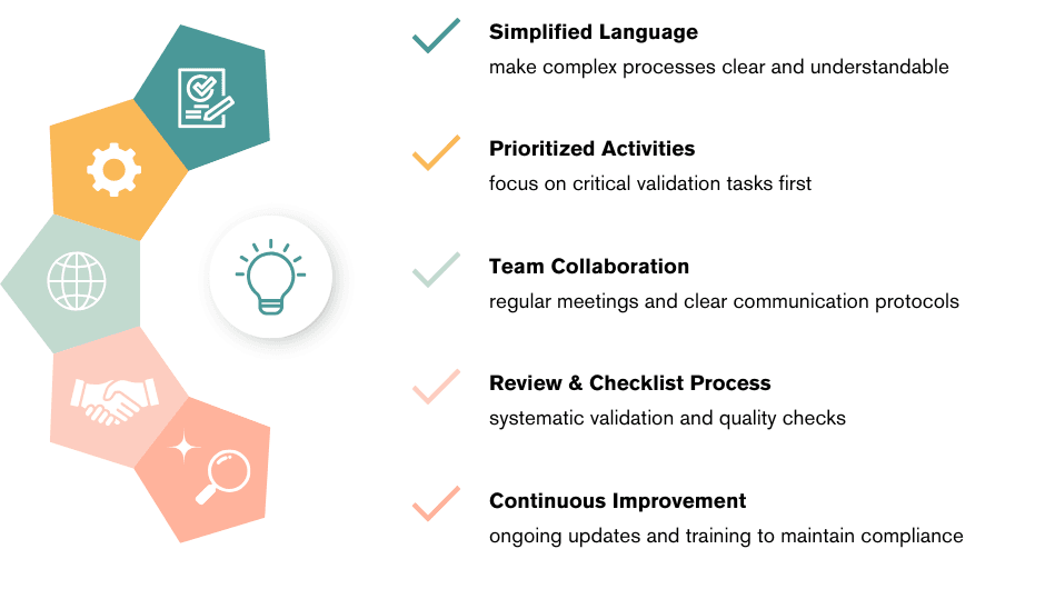 SO Validation Documents